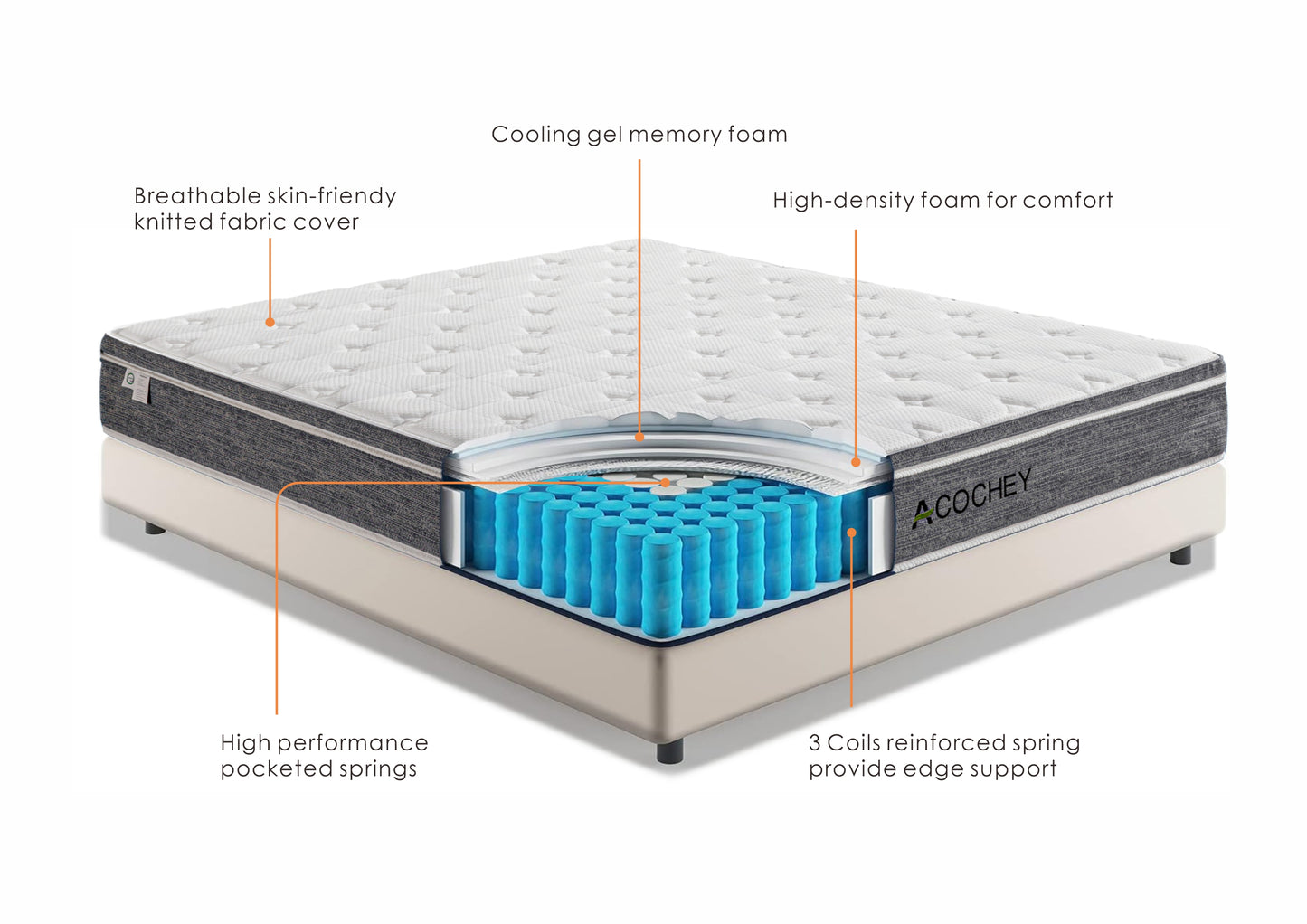 Full Mattress in a Box,10 Inch Full Mattresses,Gel Memory Foam Medium Firm Grey Hyrid Mattress,Quality Comfort and Adaptive Support Breathable Cooling Full Mattress